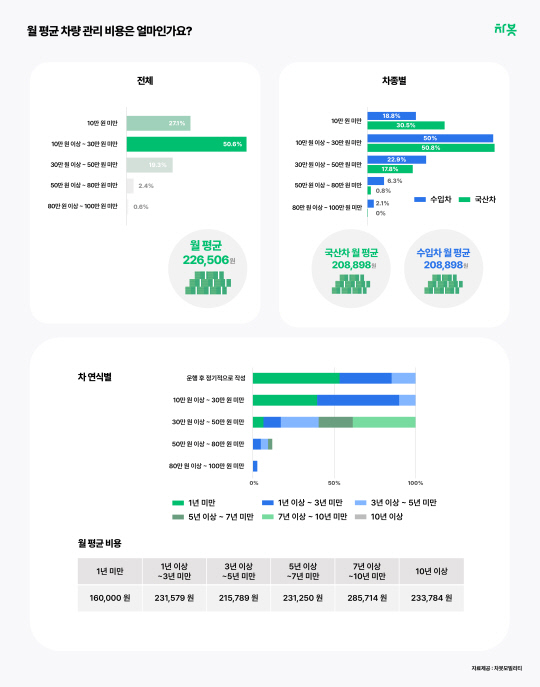 차봇모빌리티 제공